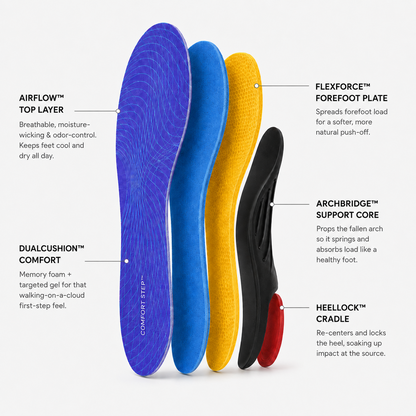 Comfort Step™ Pro Arch Insoles