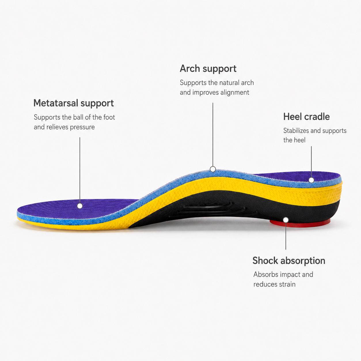 Comfort Step Pro Arch Insoles - Stand, Walk & Move Pain Free All Day
