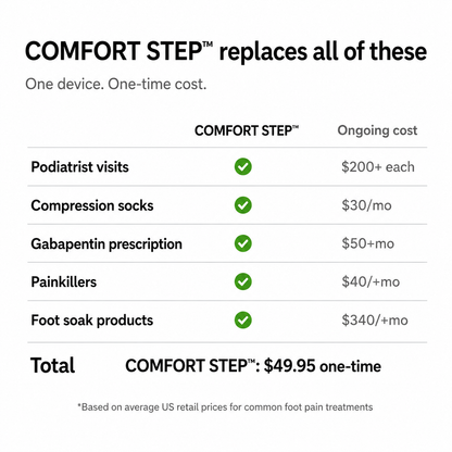 Comfort Step 5-In-1 Foot Therapy Pro