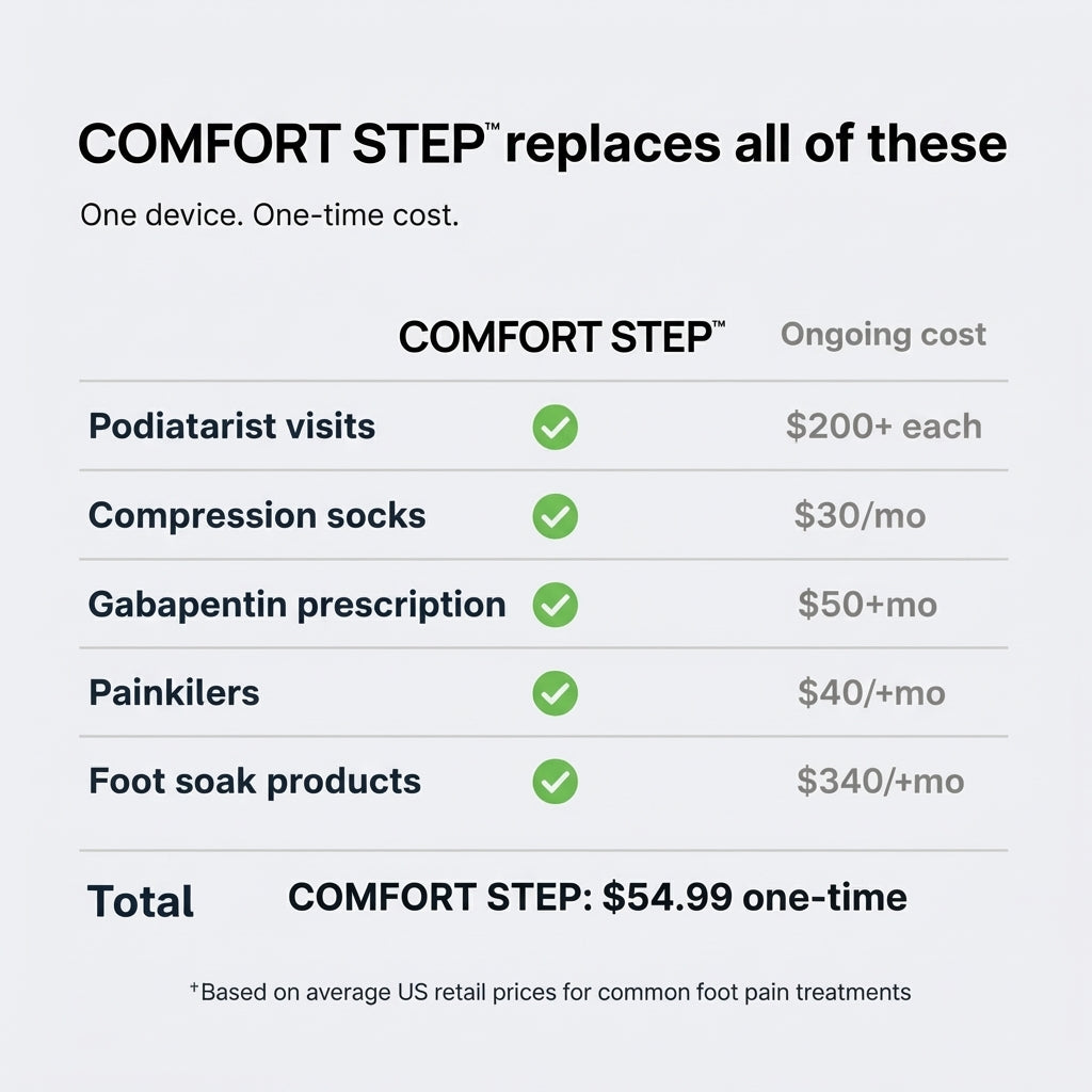 Comfort Step™ Triple Therapy Foot Massager