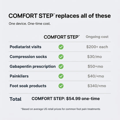 Comfort Step™ Triple Therapy Foot Massager